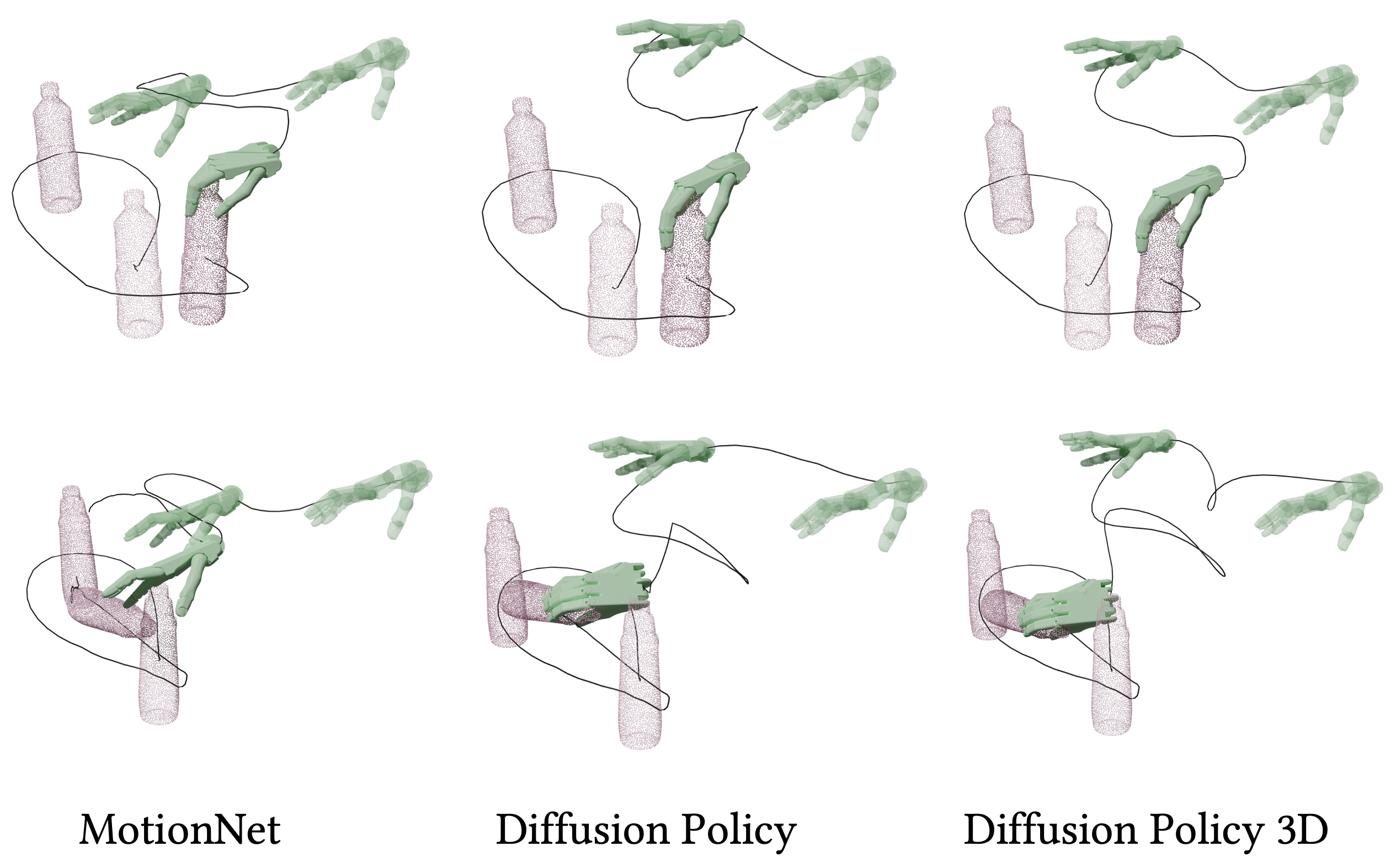 Directional Weight Score