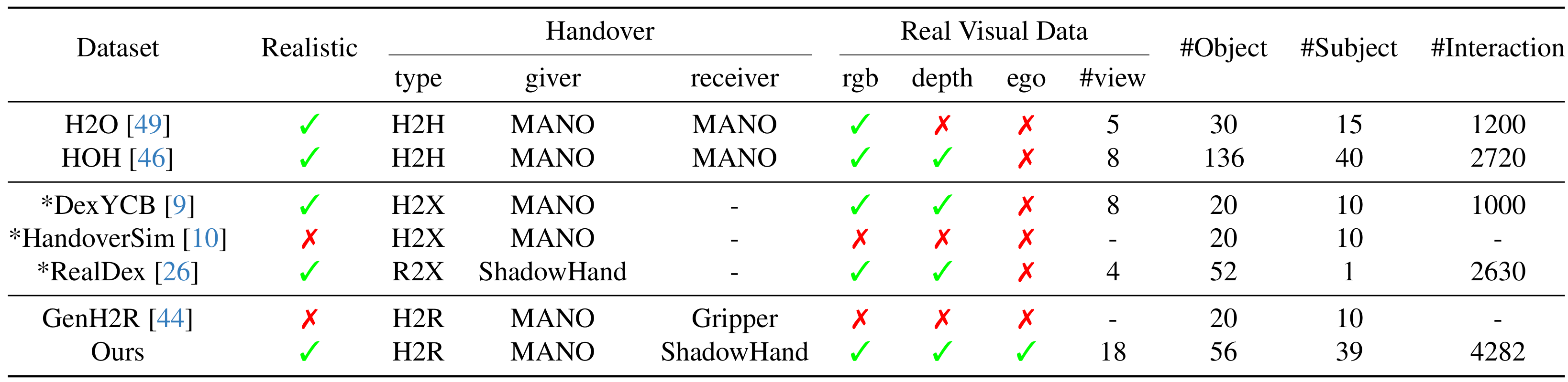 Directional Weight Score