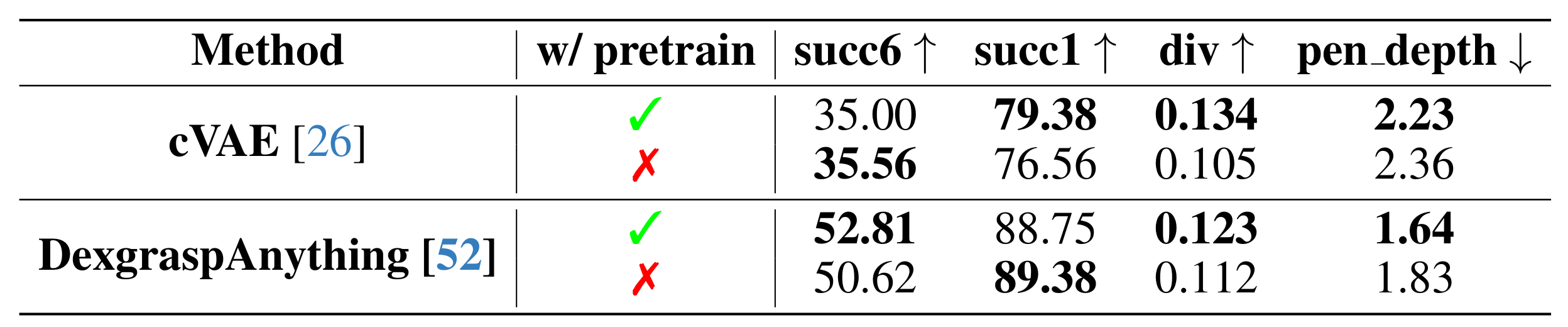 Directional Weight Score