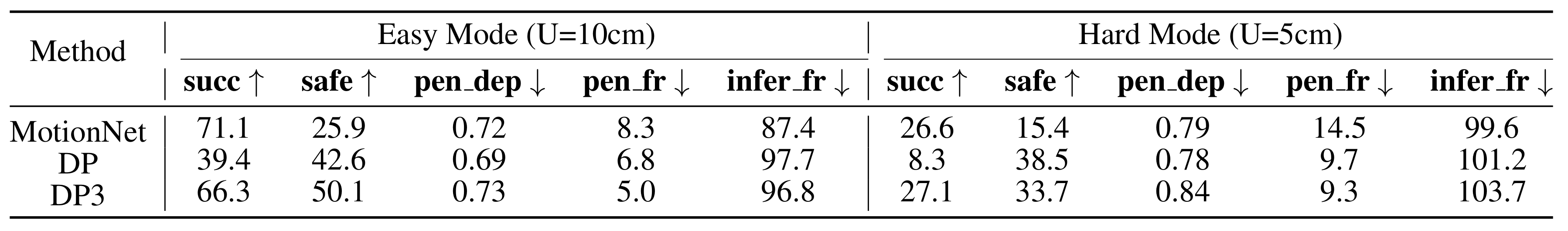 Directional Weight Score